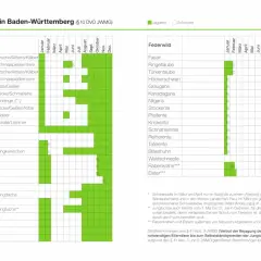 Jagdzeiten in NRW: Übersicht über Haarwild und Federwild. Fuchs und Wildkaninchen sind im Sommer bejagbar.