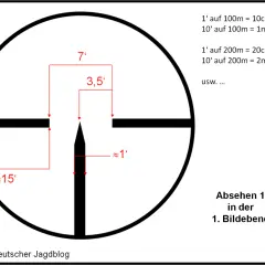 Absehen einer Zieloptik mit Maßen für die Jagd, z.B. für das Kesseltreiben. Die Grafik erklärt die Entfernungsberechnung.