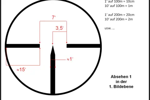 Absehen einer Zieloptik mit Maßen für die Jagd, z.B. für das Kesseltreiben. Die Grafik erklärt die Entfernungsberechnung.