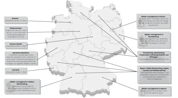 Karte Deutschlands mit Leinenpflicht-Regelungen und Jagdrecht. Brut- und Setzzeit RLP wird nicht erwähnt.