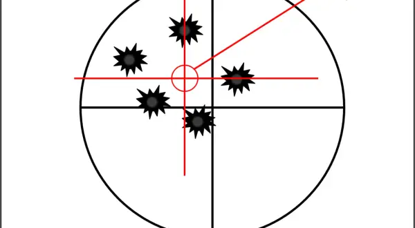 Zielscheibe mit vier Treffern, die den mittleren Treffpunkt anzeigen. Dies ist ein Beispiel für das Aufsetzen von Keilerwaffen.