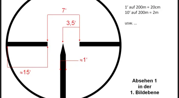 Absehen einer Zieloptik mit Maßen für die Jagd, z.B. für das Kesseltreiben. Die Grafik erklärt die Entfernungsberechnung.