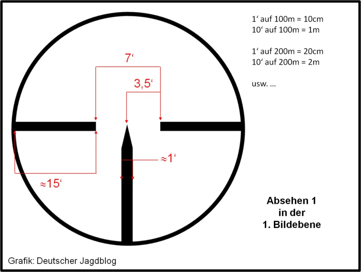 Absehen einer Zieloptik mit Maßen für die Jagd, z.B. für das Kesseltreiben. Die Grafik erklärt die Entfernungsberechnung.