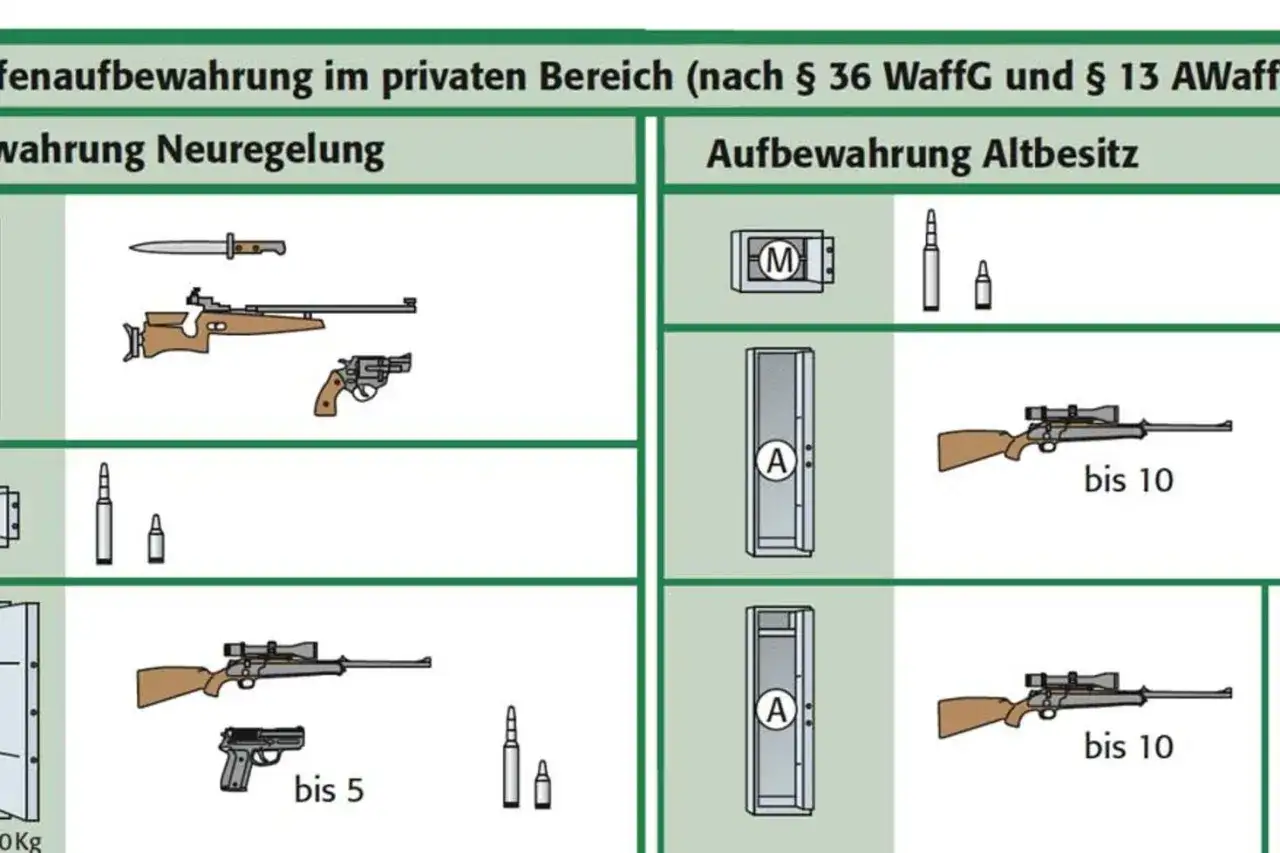 Wesentliche Waffenteile bei Jagdwaffen richtig einordnen