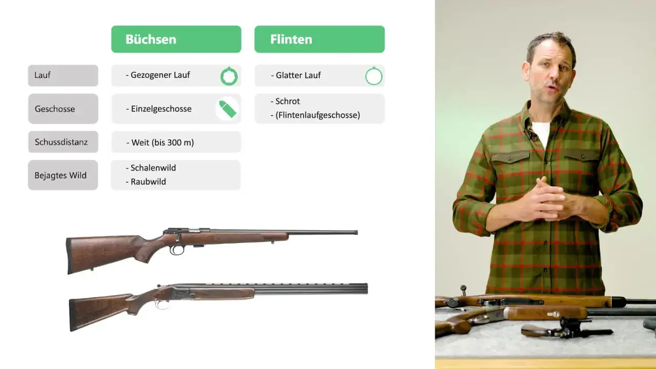 Vergleich von Büchsen und Flinten: Lauf, Geschosse, Schussdistanz, bejagtes Wild. Erfahren Sie, welche Waffen für den Jagdschein erlaubt sind.