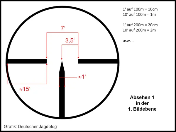 Absehen einer Zieloptik mit Maßen für die Jagd, z.B. für das Kesseltreiben. Die Grafik erklärt die Entfernungsberechnung.